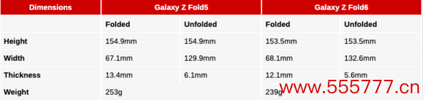 三星Z Fold6/Z Flip6于7月发布，全新折叠屏有哪些期待？